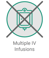 An X crossing out an intravenous infusion bag to show KYMRIAH does not involve multiple IV infusions